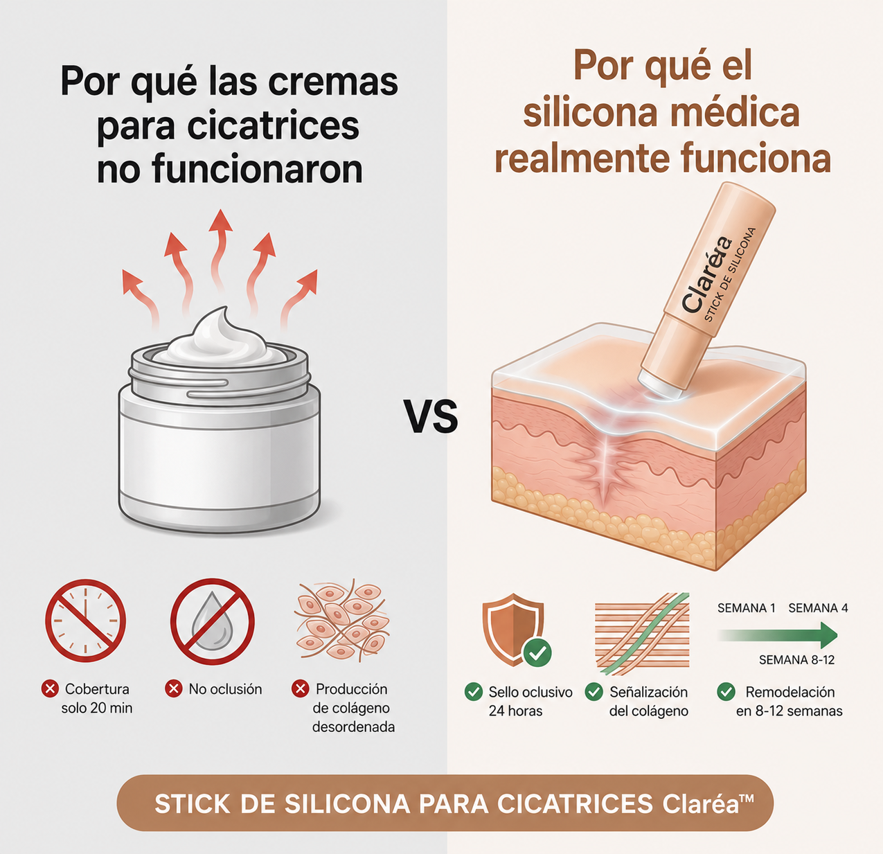 Claréa™ - Barrera de reparación invisible para cicatrices de acné